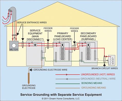 electrical code for residential breaker box|electrical codes for residential wiring.